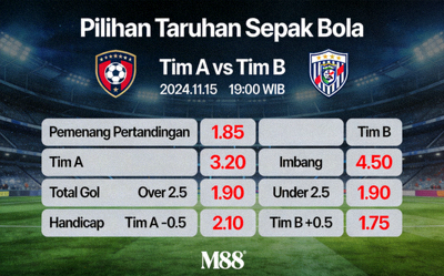 Tampilan pilihan pasar taruhan (market) yang lengkap untuk sebuah pertandingan sepak bola di M88